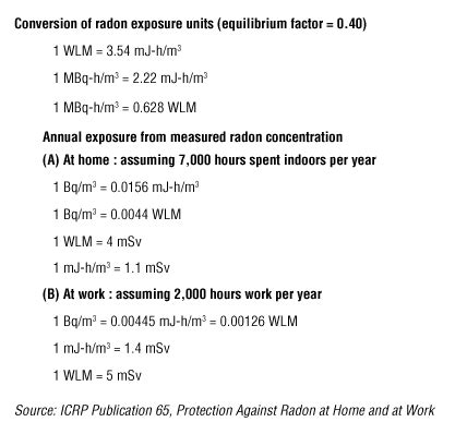 All About Radiation Quantity - All About Radiation