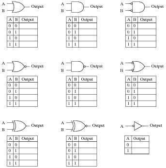 Karnaugh mapping : Worksheet