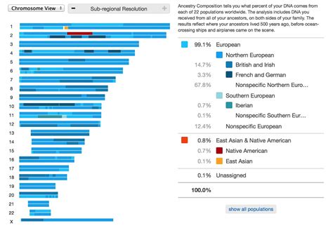 Olive Tree Genealogy Blog: DNA Results Showing Native American and East ...