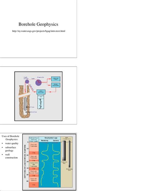 Borehole Geophysics