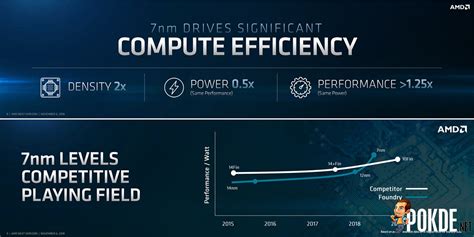 AMD Zen 2 combines cutting-edge 7nm and mature 14nm processes for ...