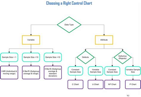 Types of Control in Management - Justine-has-Barnes