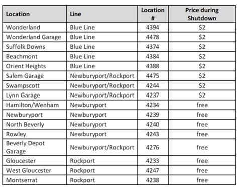 MBTA locations – Help Center