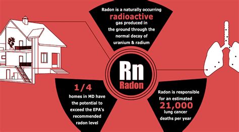 What You Need to Know About Radon Testing and Radon Exposure - Atlantic Radon