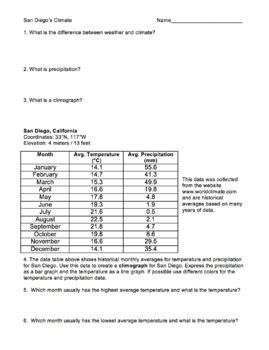 Climatograph Activity Answer Key - greencamiljo