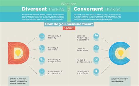 What improves one’s creative abilities? Brief description of Divergent ...