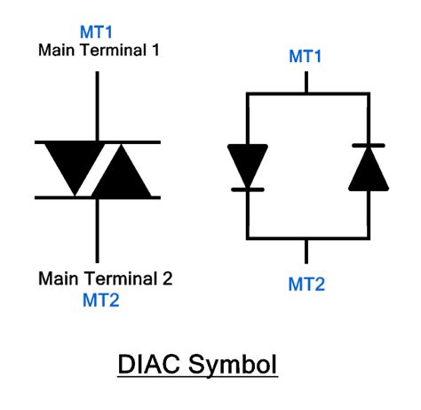 What is DIAC? Symbol, Construction, Working and Applications