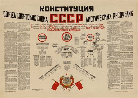 Constitution of the Union of Soviet Socialist Republics 1925 - Etsy