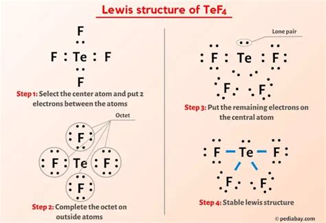 TeF4 Lewis Structure in 5 Steps (With Images)