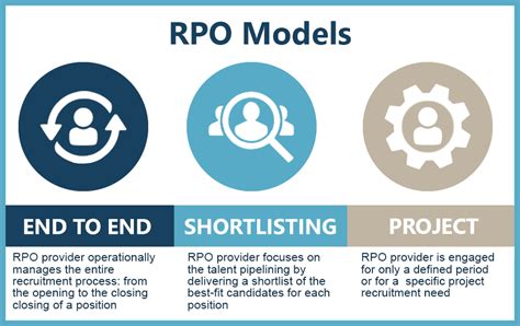 What is Recruitment Process Outsourcing? A definition of RPO