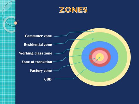 PPT - CONCENTRIC ZONE MODEL PowerPoint Presentation, free download - ID ...