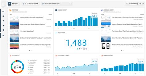 Salesforce Dashboard Templates