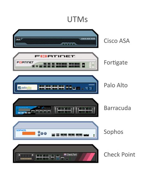 Hardware vs software firewall | Firewall Security Company India