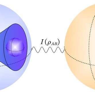 Theoretical sketch. The internal quantum entanglement (or... | Download Scientific Diagram