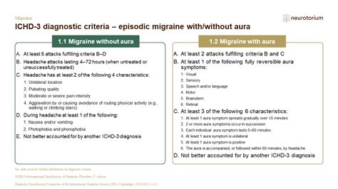 Migraine - History, definitions and diagnosis - Neurotorium