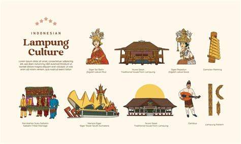 Set of isolated Lampung culture hand drawn illustration 17663428 Vector ...