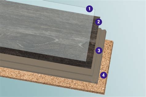 Which Is Better Laminate Or Hybrid Flooring | Viewfloor.co