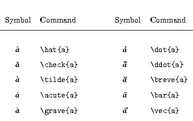 How To Write Variance In Latex - How To Write