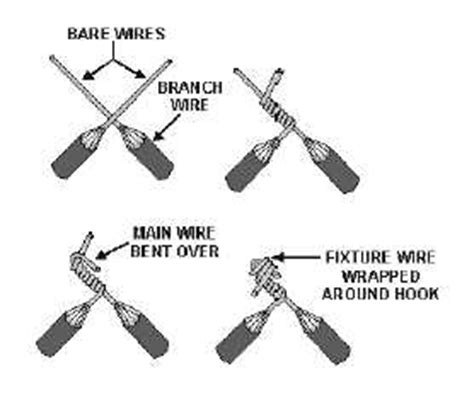 Rattail Joint