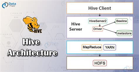 Apache Hive Architecture - Complete Working of Hive with Hadoop - DataFlair