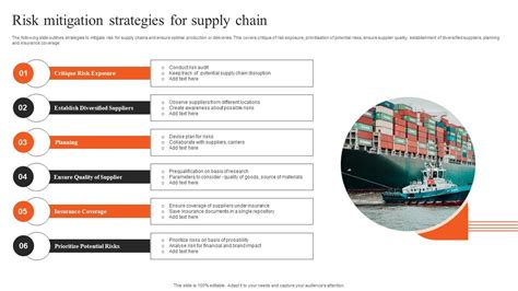 Risk Mitigation Strategies For Supply Chain PPT Template