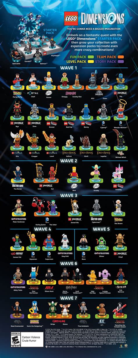 Waves | LEGO Dimensions Wiki | Fandom