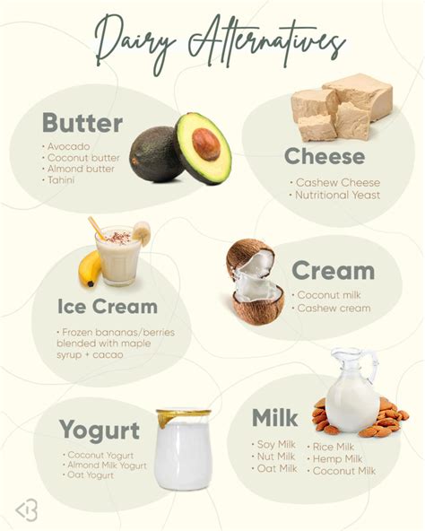 Your Guide To The Best Dairy Alternatives - Blogilates