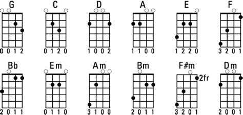 Mandolin For Dummies Cheat Sheet