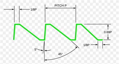 Machinery's Handbook Buttress Thread Screw Thread Trapezoidal Thread Form Threading, PNG ...