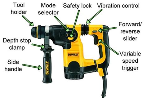 Parts For Dewalt Hammer Drill Machine | Reviewmotors.co