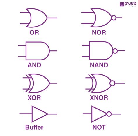 Digital Logic Circuit Design Projects - Circuit Diagram