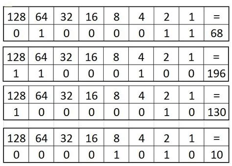 Binary charts - narekyfuhevaq.web.fc2.com