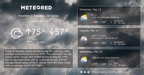 Marietta, GA Weather 14 days - Meteored