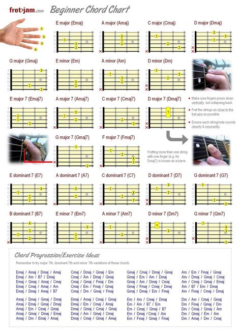 Guitar Key Chart For Beginners