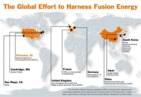 The Princeton Plasma Physics Laboratory: Blazing a path to fusion energy – Discovery: Research ...