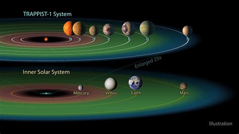 Planet discoveries: Life out there?