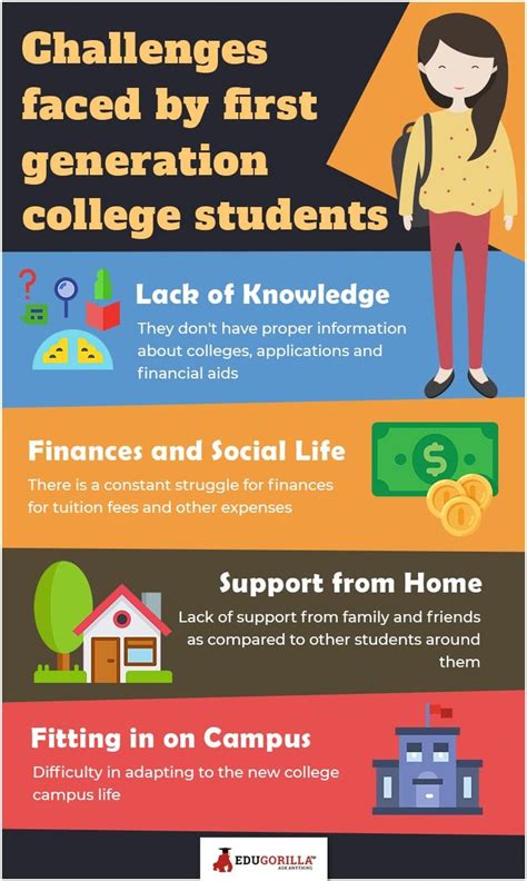 Challenges faced by first generation college students #college # ...