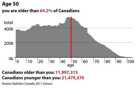 Baby boom bubble is already deflating. Adjust accordingly (Interactive chart) | Vancouver Sun