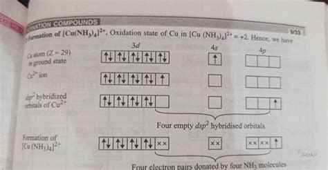 Formation of [Cu(NH3 )4 ]2+. Oxidation state of Cu in [Cu(NH3 )4 ]2+=+2.