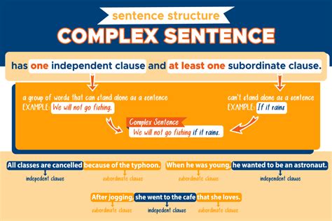 Complex Sentence: Sentence Structure - Curvebreakers