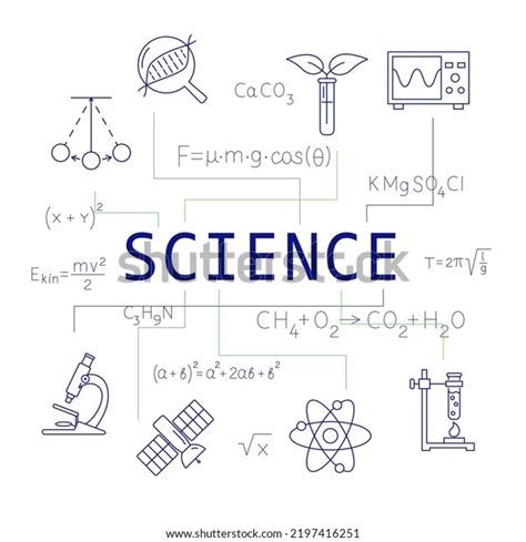 Science Word Banner Formulas Poster Scientific Stock Illustration 2197416251 | Shutterstock