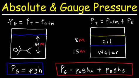 Absolute Pressure vs Gauge Pressure - Fluid Mechanics - Physics Problems - YouTube