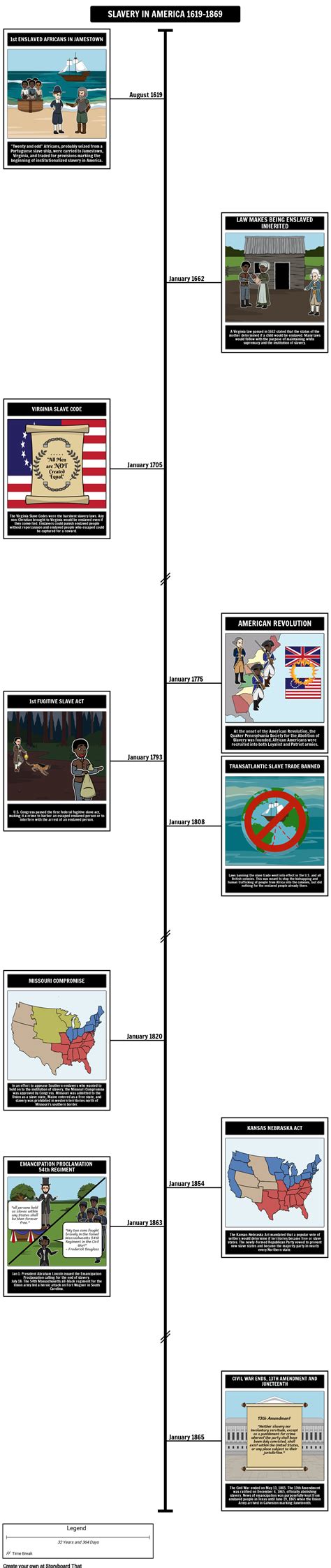 Slavery: Timeline Storyboard by liane