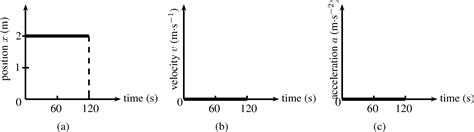 Stationary object, Description of motion, By OpenStax | Jobilize