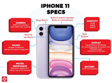 The iPhone 11, Perfecting The Apple Smartphone Formula