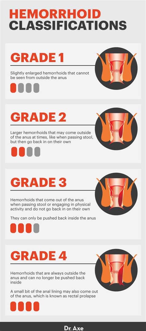 Thrombosed Hemorrhoid Vs Regular Hemorrhoid