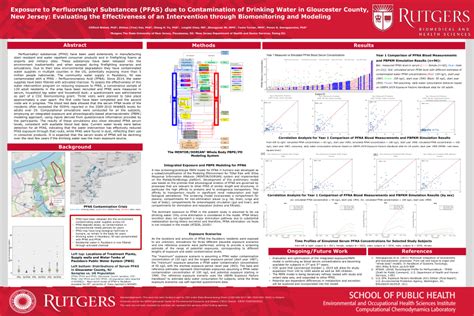 (PDF) Exposure to Perfluoroalkyl Substances (PFAS) due to Contamination of Drinking Water in ...