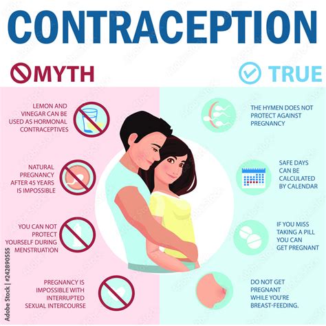 Contraception infographics. Myths and truth about contraception.Family planning. Birth control ...