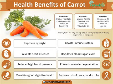 Health Benefits of Carrot | Carrot benefits, Health benefits of carrots ...