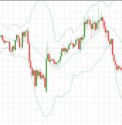 Bollinger Bands Breakout MT4 Expert Advisor